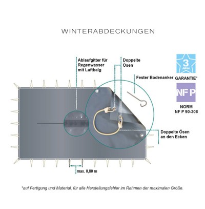 Evolution Winter- und Sicherheitsabdeckung für Rechteckbecken