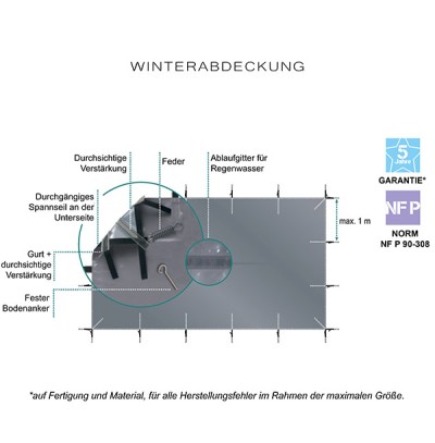 Winter Advanced Winter- und Sicherheitsabdeckung für Ovalbecken