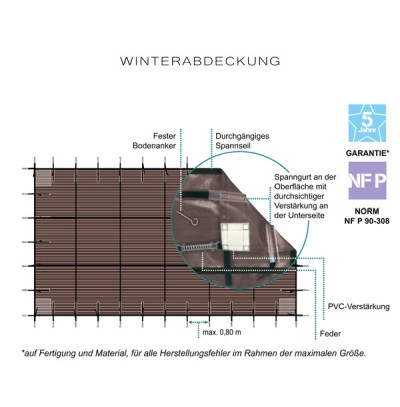 Netz Advanced Winter- und Sicherheitsabdeckung für Rechteckbecken