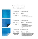 Eco 400 Blau, Luftpolsterfolie für Rundbecken