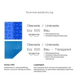 Eco 500 OXO Blau Transparent, Luftpolsterfolie für Rundbecken