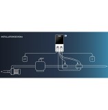 JUST DOSING® Autom. ORP-Dosierung + pH-Regulator + ORP-Controller