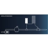 Mini Regul® ORP-Produktionscontroller für Elektrolyseanlage